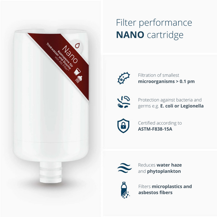 [Alb Filter®] NANO Cartridge