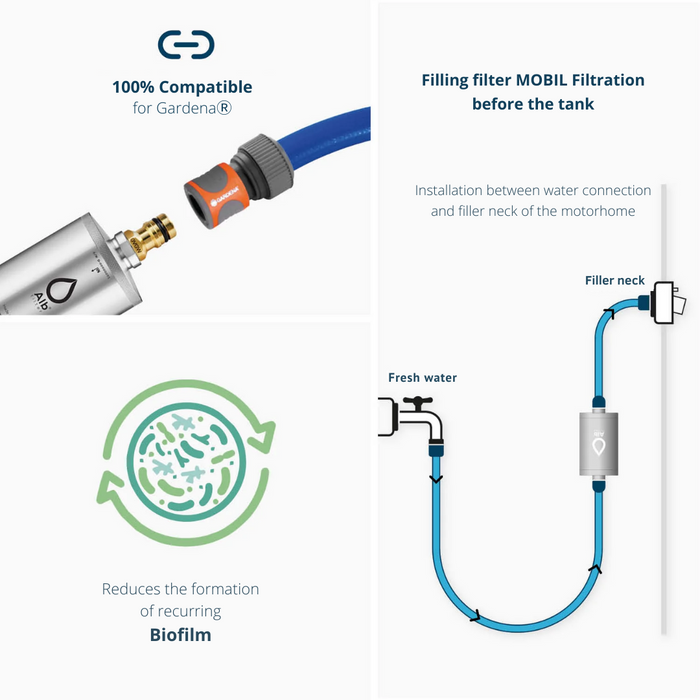 [Alb Filter®] MOBIL ACTIVE - Drinking Water Filter | With quick connectors