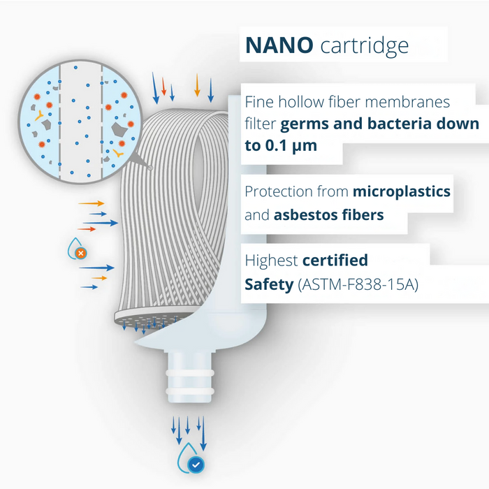 [Alb Filter®] NANO Cartridge