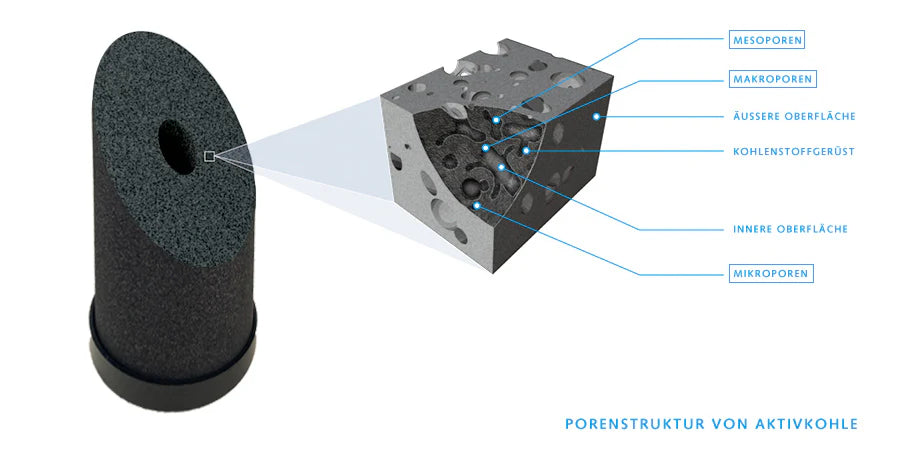 activated carbon as a monoblock